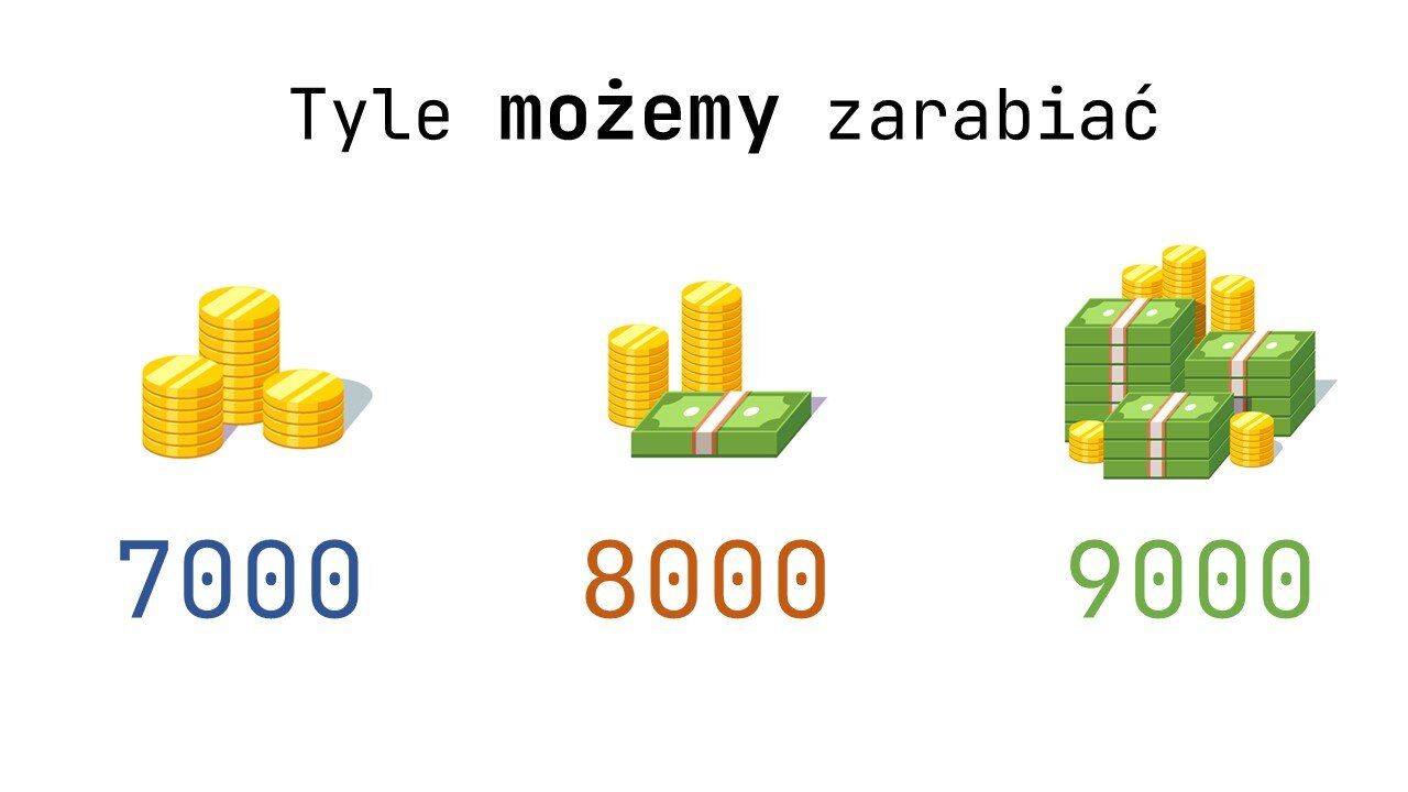 Tyle możemy zarabiać